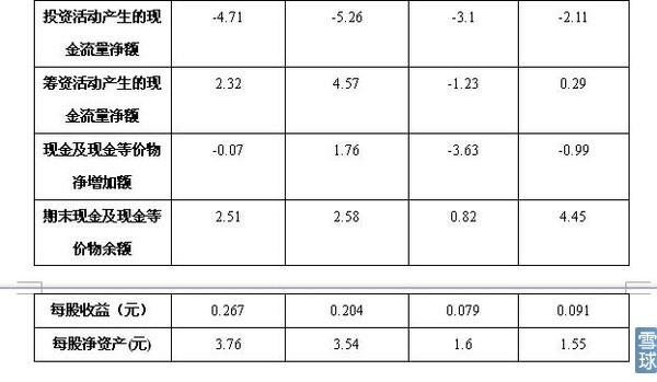 【推荐】002602世纪华通重组分析神仙道基金