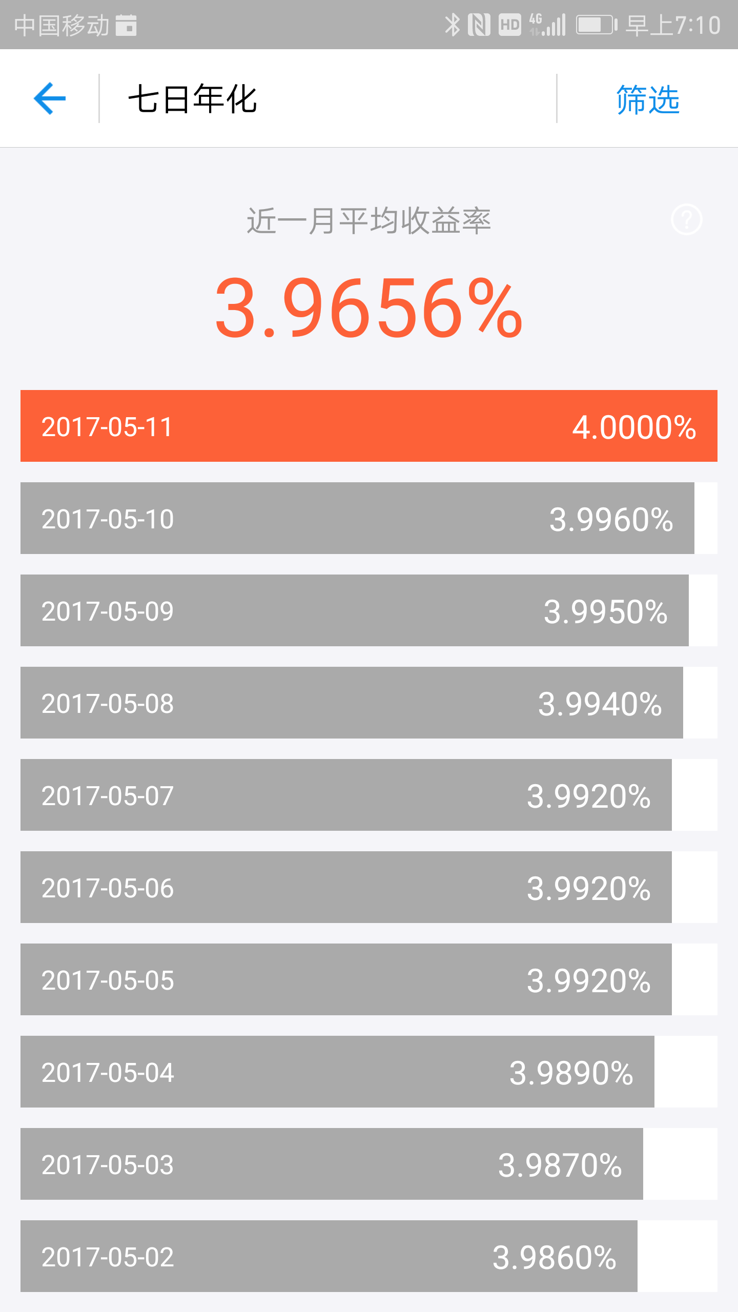 【推荐】余额宝收益再现4%，现金为王时代到了吗？-余额宝能得多少钱