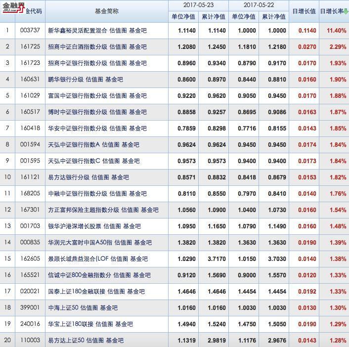 惨烈！这只新基9成资金跑路！金鹰核心资源净值跌破1元！-蚂蚁聚宝最低多少钱