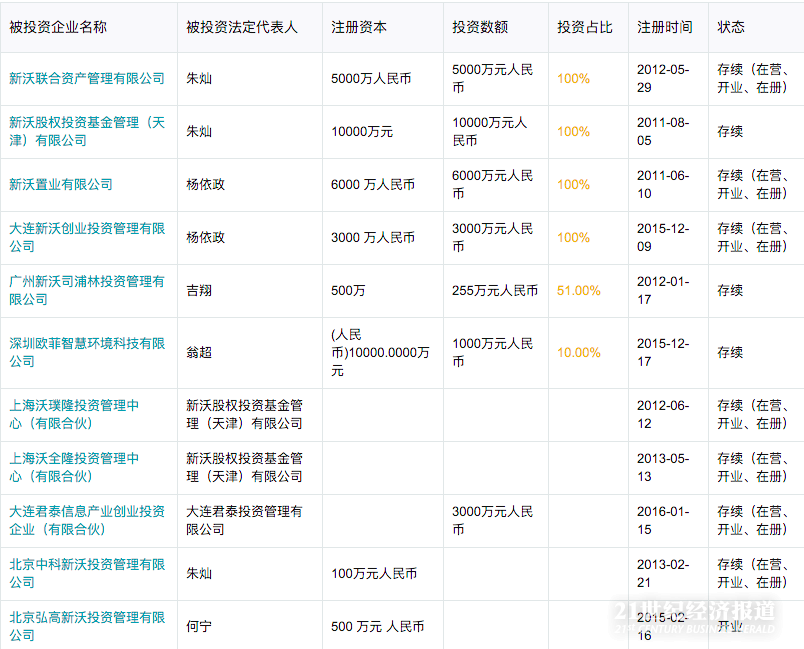 被证监会处罚的新沃基金到底是何方神圣？-新沃基金招聘