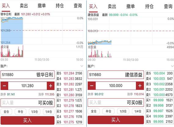 场内货基交易有门道，这样买卖才更赚钱-场内基金交易