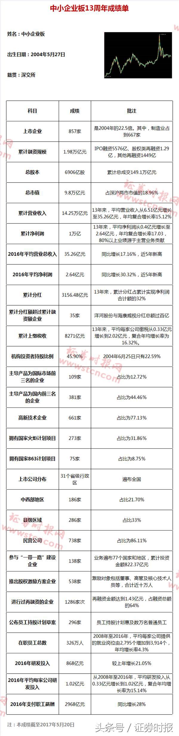 先睹为快！中小企业板13周年成绩单揭晓-比亚迪公司2011年的总资产和净资产