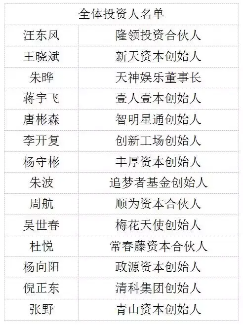 20%用户是投资人，传奇扑克获PreA轮融资，德扑如何玩社交-常春藤资本多少合伙人