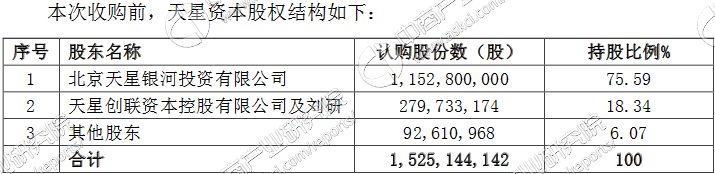 【推荐】中科新材5亿参与收购天星资本天星资本营利分析-天星创联资本控股有限公司