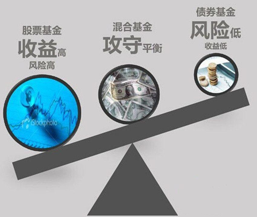 【推荐】你了解什么是共同基金吗？-共同基金种类