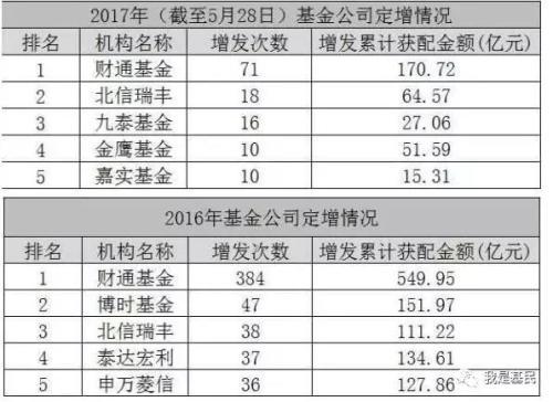 【推荐】减持新规利空定增基金哪些基金公司的定增产品最多博时定增基金