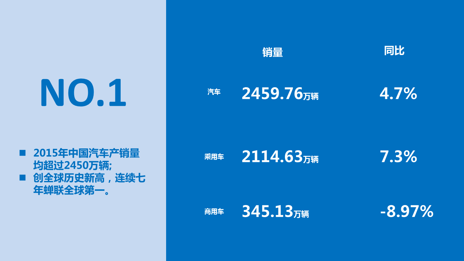 2015中国汽车市场全观察丨图片-金龙客车2015年销售多少台