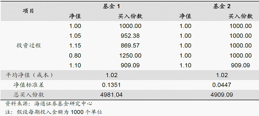 为什么说指数基金是定投中的“扛把子”-指数基金定投多少钱