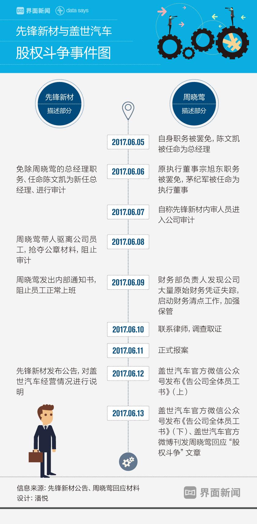 【深度】到底谁抢了财务账册？先锋新材和盖世汽车上演争斗大戏-krs公司股价