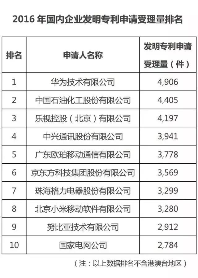 【推荐】乐视知识产权大盘点：专利、商标、版权均行业领先-乐视高维中心网址多少