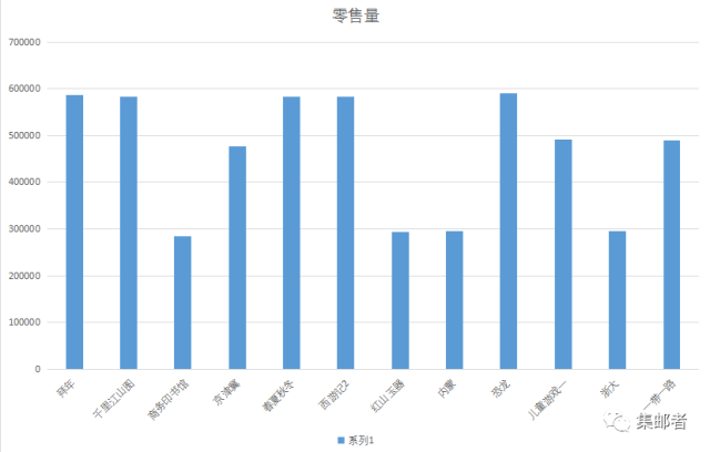 2017年已发行邮票零售量统计，线下每种零售量约在30-60万套-2016拜年邮票发行量是多少