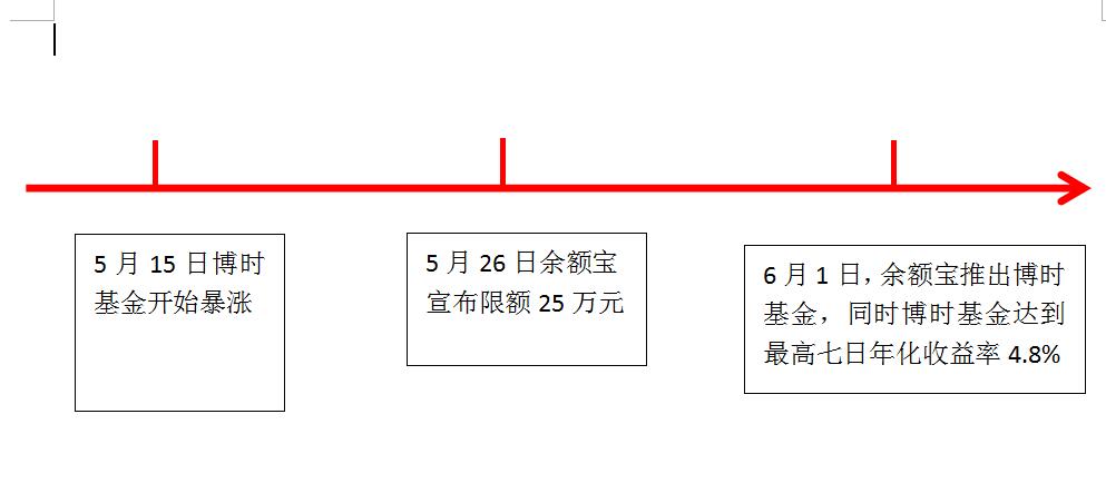 【推荐】余额宝里的博时基金在高收益的背后是否具有收益操控？-基金004137