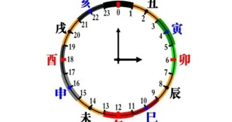 出生时辰算命(请问,如果算命的时候不知道准确的出生时间,算出来的准不)