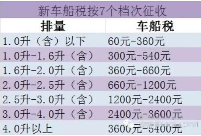8成老车主每年都交这个税却不知道怎么算-车船税多少钱2015年