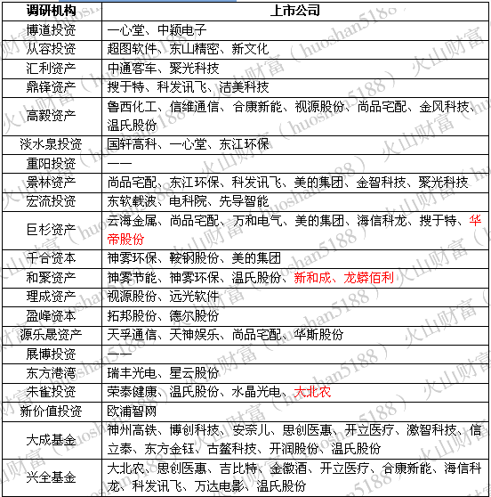 被券商“遗忘”一年多的公司，为何近期却引起机构争相关心呢？-浙江嘉林资产管理有限公司