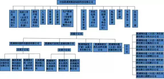 三年实现环保营收138亿，818葛洲坝的环保进阶之路-中证葛洲坝基金