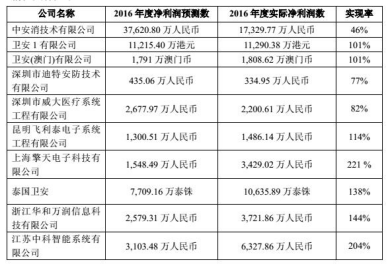 ST中安600亿市值成绝顶招商证券助铺并购天梯-2013年被st的公司
