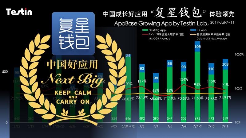 【推荐】中国成长好应用｜复星钱包体验超群，把握用户需求是关键-龙盟投资多少钱