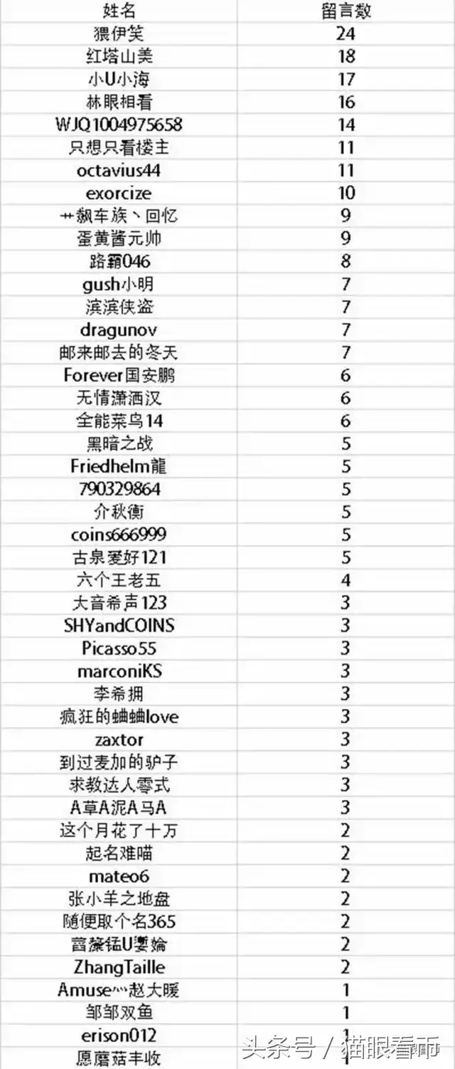 晒币｜上半年最满意的收获-瑞点克郎对人民币1元多少钱