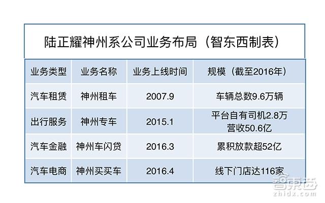 2家上市公司，4大业务板块，揭秘亚洲最大租车公司背后的男人-上市的网上租车公司