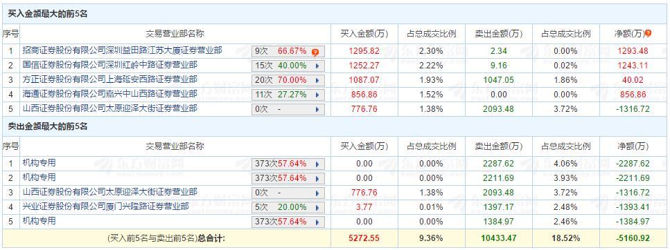 【推荐】华夏旗下基金遭遇黑暗一日日亏2.54亿元-华夏基金不好