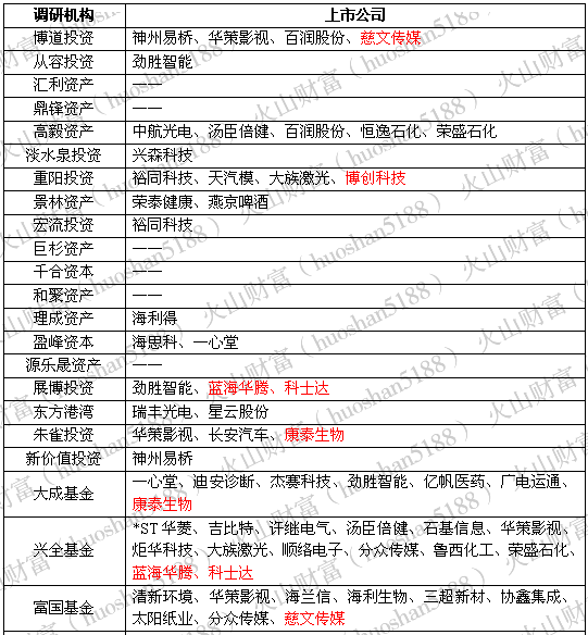 【推荐】3只社保基金抱团进驻，近10家机构又紧忙调研，这家公司是要……？-北京北方瑞信科技有限公司