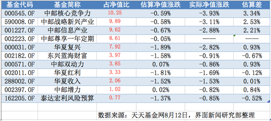 三家“踩雷”基金下调尔康制药估值最低调至近三个跌停-000545基金