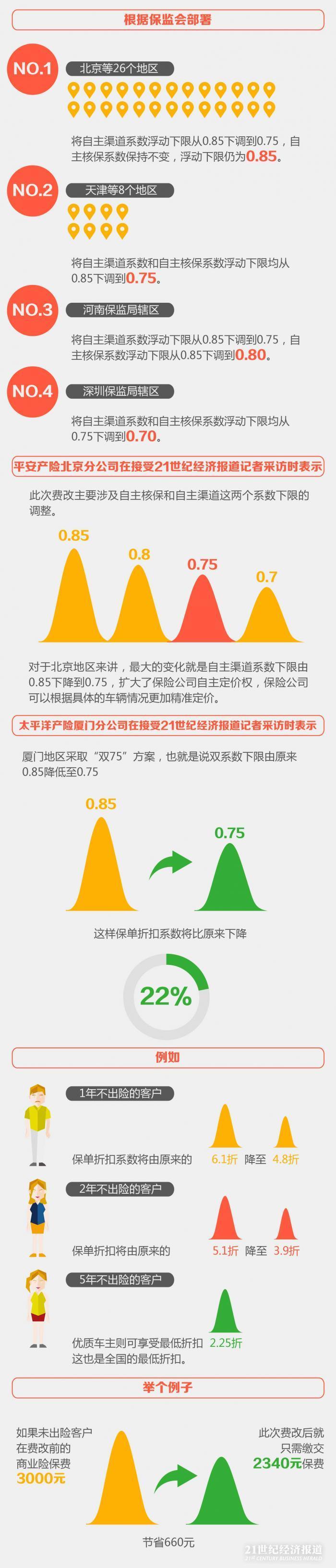 38家财险公司车险二次费改后获批新条款一览-太平洋车险第二次出险陪多少