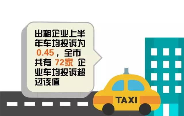 「曝光」沪GU5871出租车，上半年居然被投诉25次~-上海申生出租汽车管理有限公司