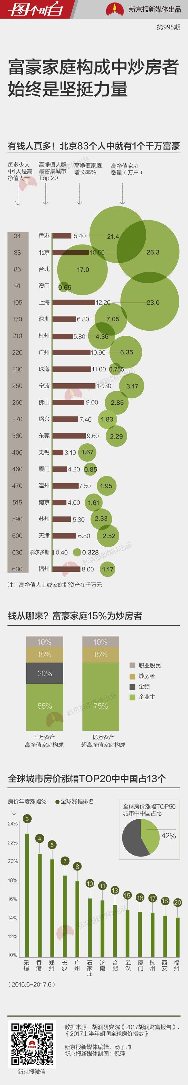 全国多少有钱人靠炒房发家？千万资产家庭中占比15%-有多少千万富豪是通过炒房