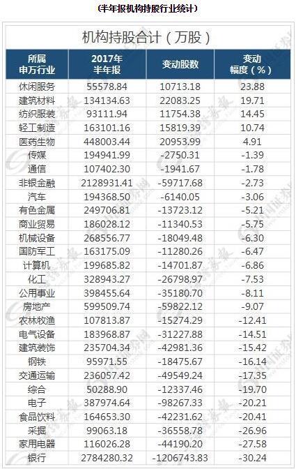 半年报中藏秘密！这一板块业绩连续走强至今滞涨-东方红京东大数据基金