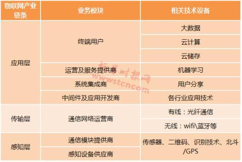 万亿级产业！物联网时代开启哪些上市公司真涉足？-远望谷参股了多少公司