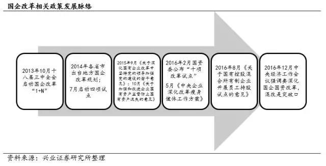兴业策略：七大垄断领域“混改”全梳理-中电广通有多少员工