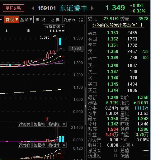 【推荐】东方红炸裂的基金再度暴跌套利交易正式宣告失败东方红基金垃圾
