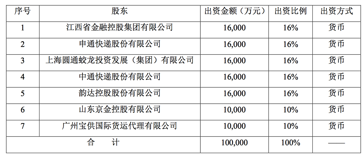 “三通一达”合资设立保险公司布局物流金融领域-中邦小额贷款有限公司怎么样