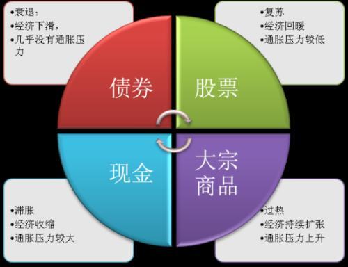 【推荐】买基金应该如何“择时、择基”？教你一些小技巧！-怎么买股票基金