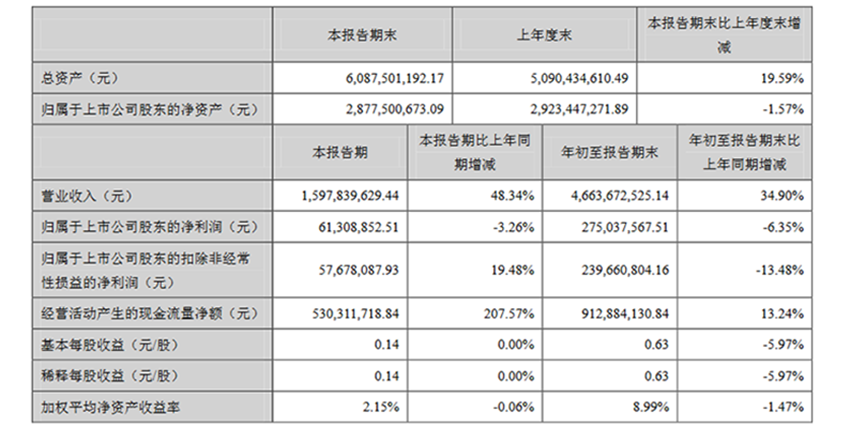 上市公司百科：万和电气-万和电气专卖店投资多少钱