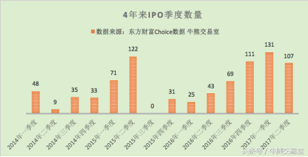 【推荐】一字板新股抢筹大数据2014年发行了多少新股