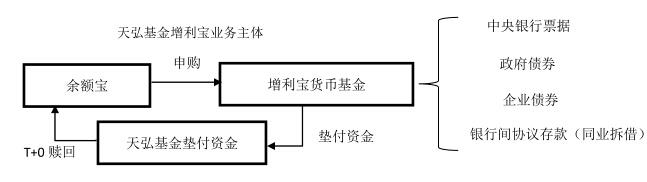 【推荐】余额宝成为全球最大货币基金！这些理财工具到底有多大魔力？-货币基金有哪些