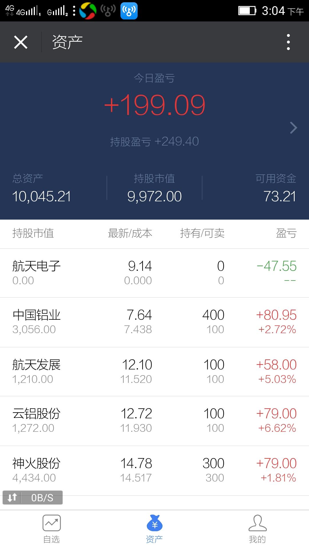 【推荐】一万元一天炒股可以亏多少一万元股票下降百分一要亏多少钱