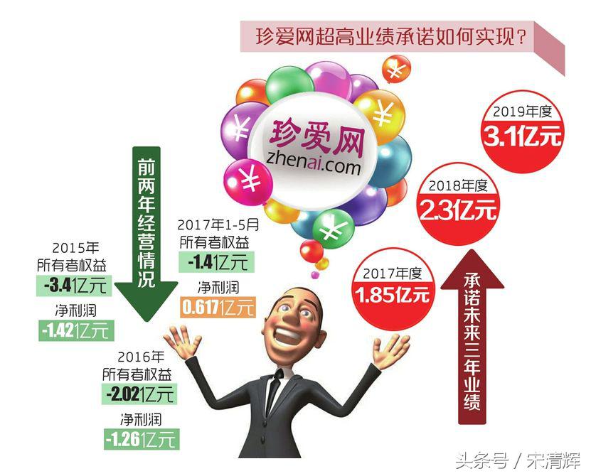 单身汉上网找“红娘”人均花费1.6万元宋清辉解析-广东伊立浦电器股份有限公司