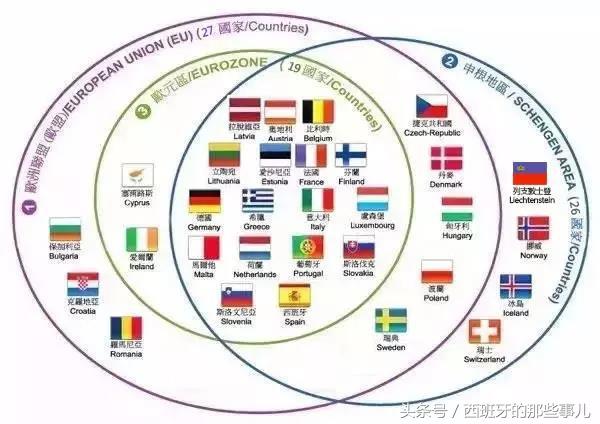 什么叫欧盟国家、申根国家、欧元国家？西班牙属于啥？-欧盟多少个成员国