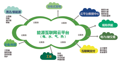 【推荐】中国启动能源互联网计划亟待突破供需互动用电技术-2016国家电网公司两会刘振亚讲话