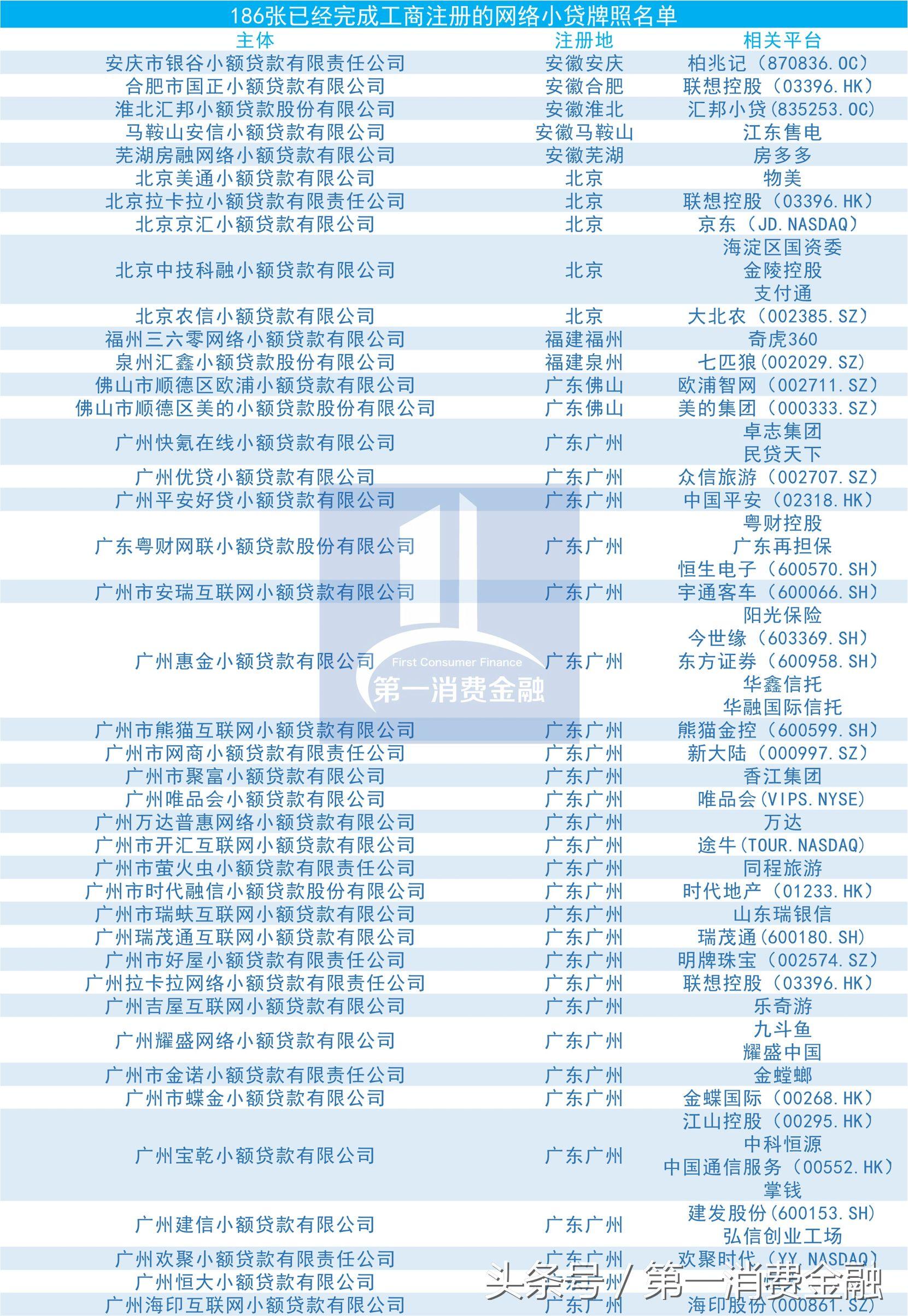 滴滴一下，马上贷款！滴滴注册了网络小贷也开始放贷了-利欧小额贷款公司
