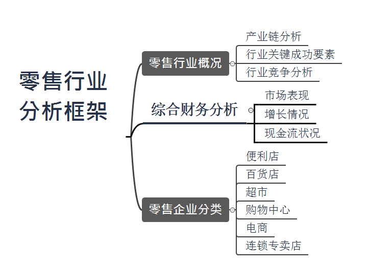 【推荐】与你有关：不可不知的零售行业-苏宁云商市盈率是多少