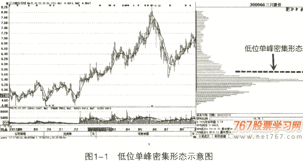 什么是真正的潜力股（图解）-通钢集团敦化塔东矿业有限责任公司