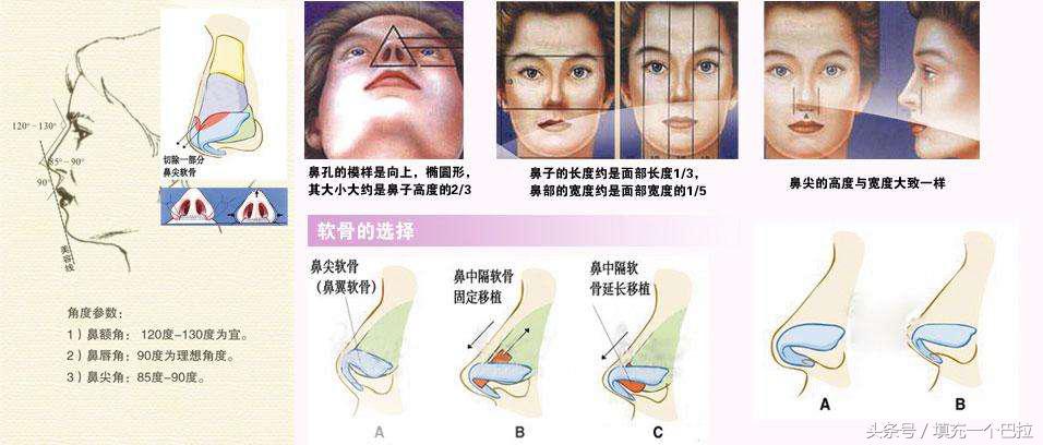 整形美容背后真相，隆鼻手术的“并发症”你了解多少？