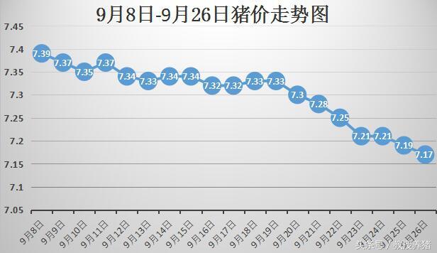 9月26日全国猪价行情：部分屠企有开始提量现象-河南新乡高金食品有限公司