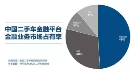 90%创业公司活不过三年这家二手车金融公司为何能跑进第一梯队？-力蕴汽车金融昆明分公司