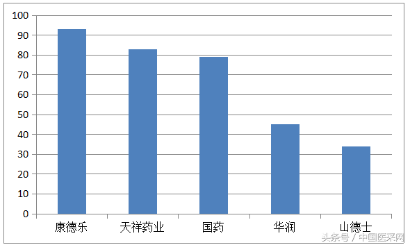 三省一区“两票制”界定结果出炉，国药等未通过名单（附：名单）-浙江朗博药业有限公司